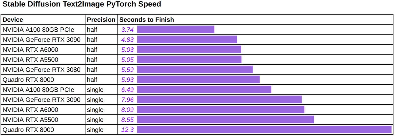 All You Need Is One GPU: Inference Benchmark For Stable Diffusion (2024)